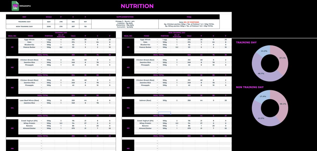 Meal Plans