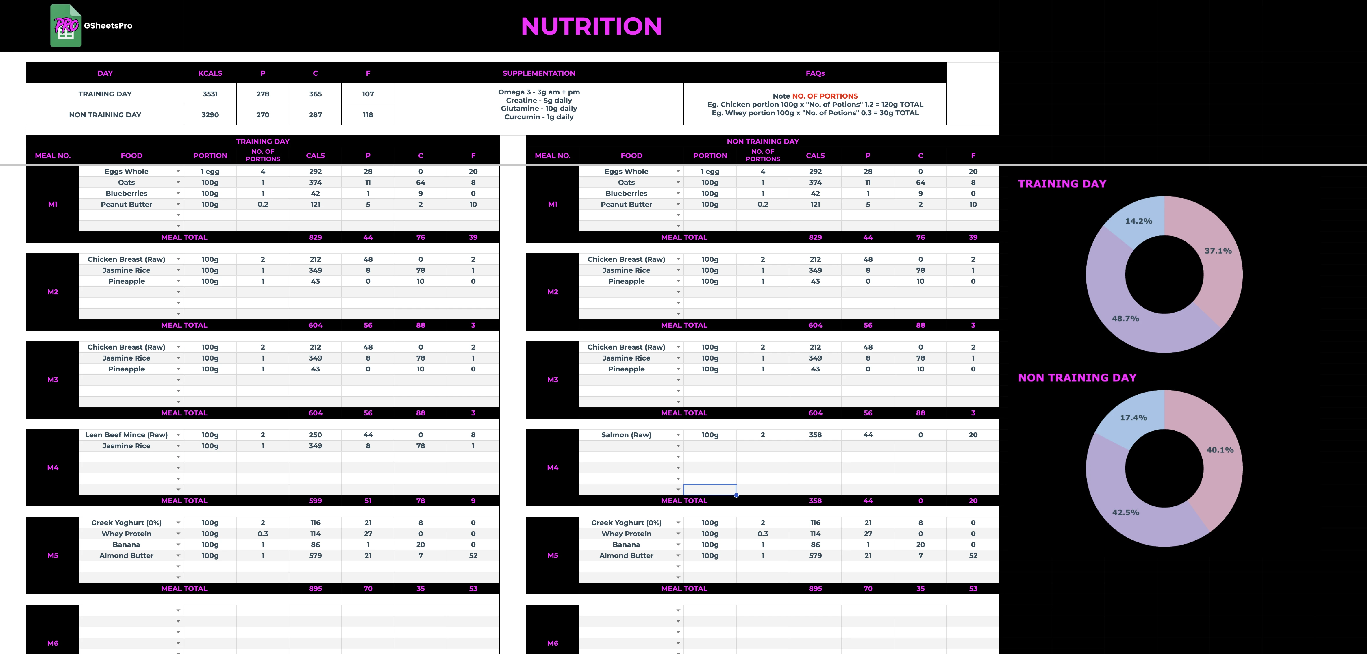 GSheetsPro meal planning sheet