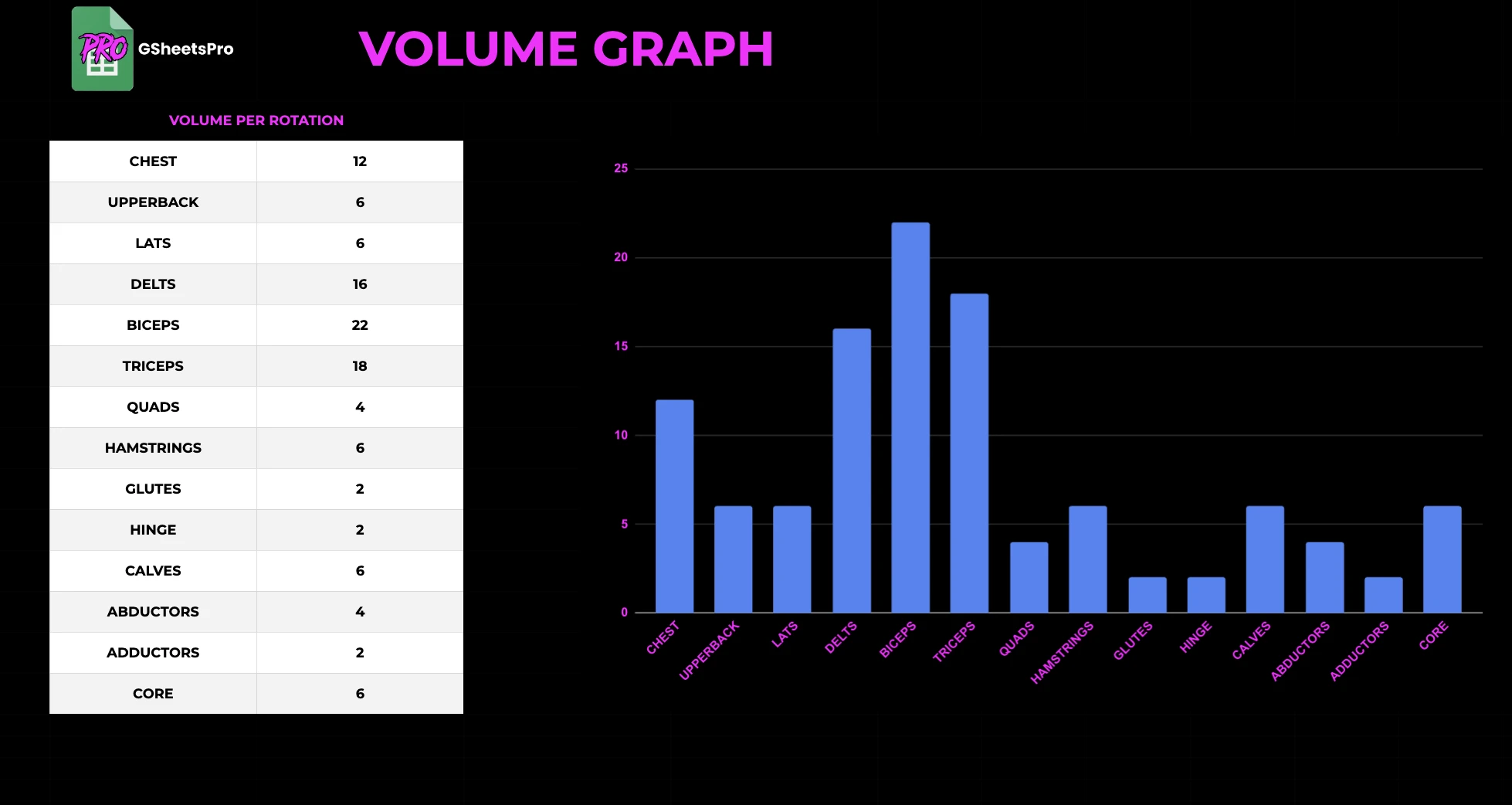 GSheetsPro volume tracking sheet
