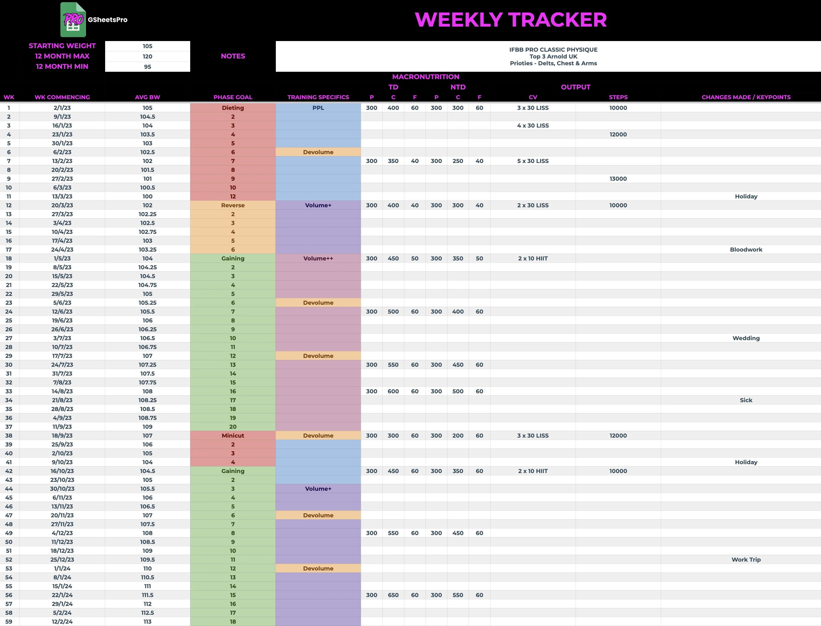 GSheetsPro weekly report